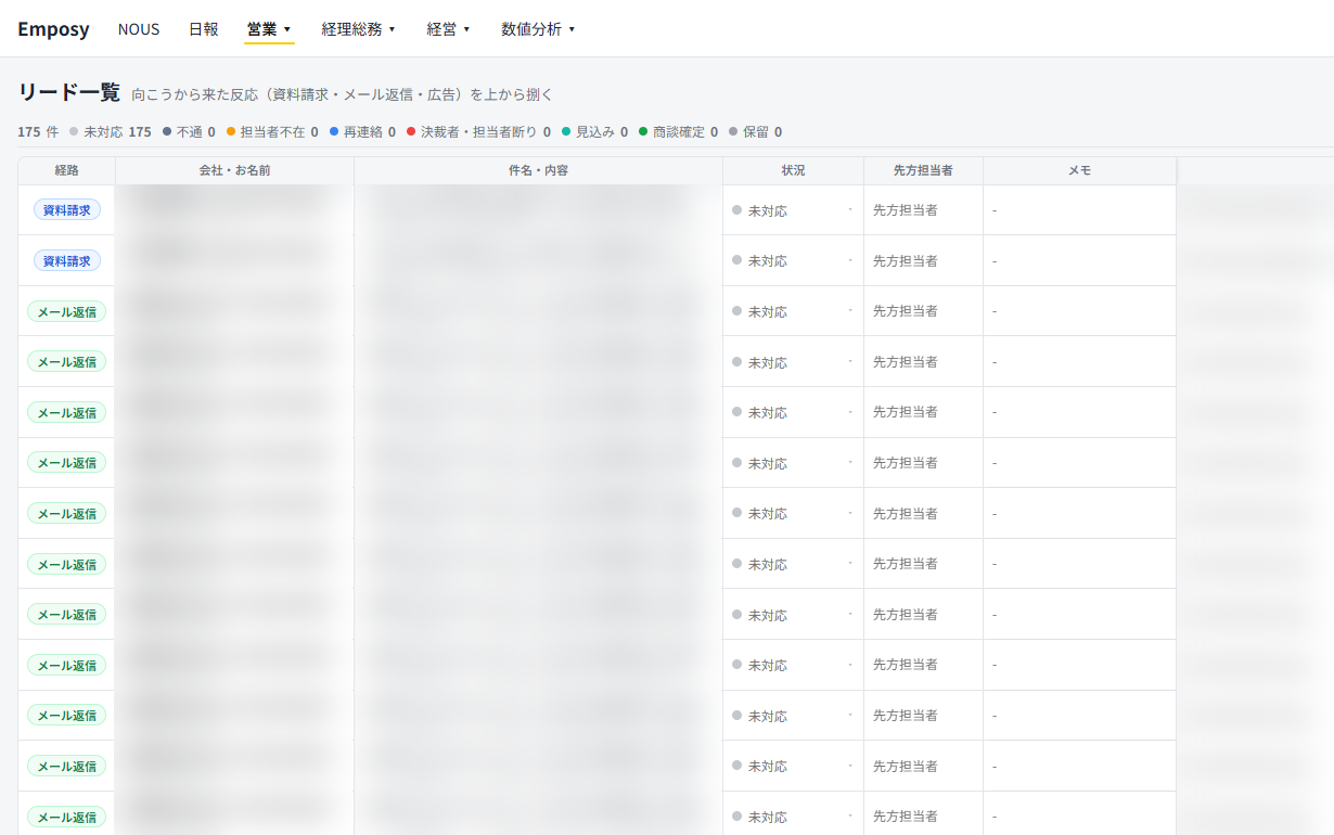 リード一覧画面。資料請求・メール返信・広告の経路ごとに、未対応の件数と一覧が並ぶ
